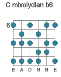Guitar scale for C mixolydian b6 in position 6